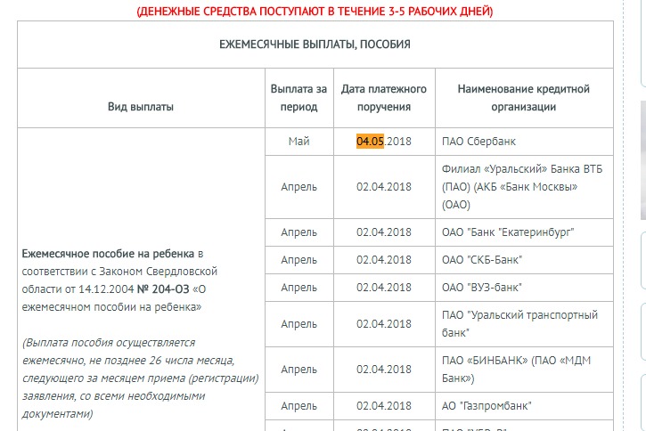 Пособие малоимущим в московской. Пособие на ребенка до 3 лет выплаты малоимущим. Пособия многодетным. Ежемесячное пособие на ребенка многодетной семьи. Размер пособия на детей малоимущим семьям.