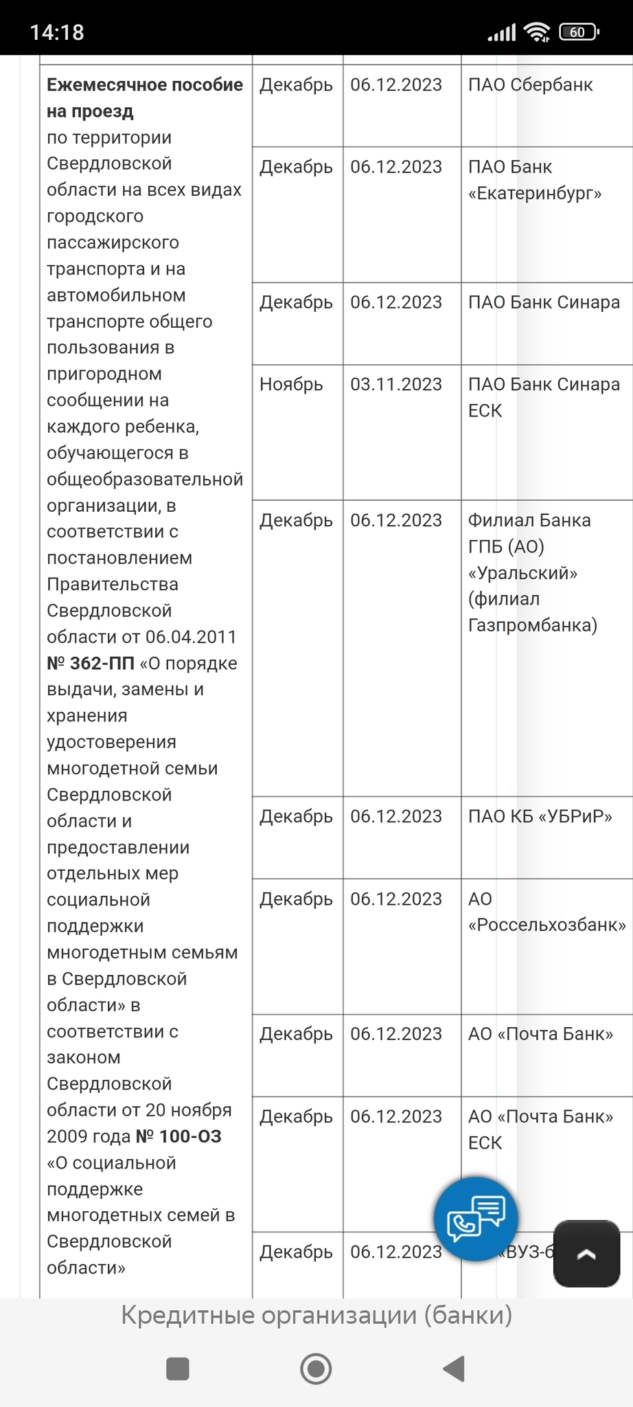 Детские выплаты свердловская область