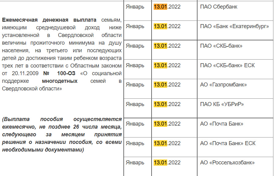 Выплаты многодетным в 2024 москва. Пособия многодетным. Льготы многодетным. Выплаты многодетным семьям в 2022.