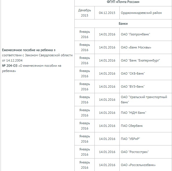 Сбербанк в январе. Ежемесячное пособие на ребенка в Свердловской области. Детские пособия в Свердловской области. Размер детские пособия Свердловская область. Закон Свердловской области о ежемесячном пособии на ребенка.