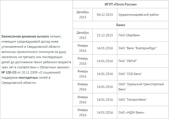 Форум детских пособий ростов