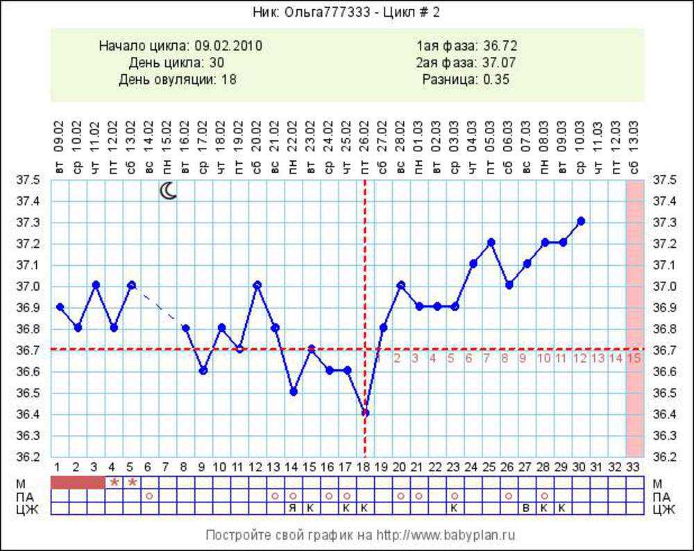 Базальная температура Форум Страница 11
