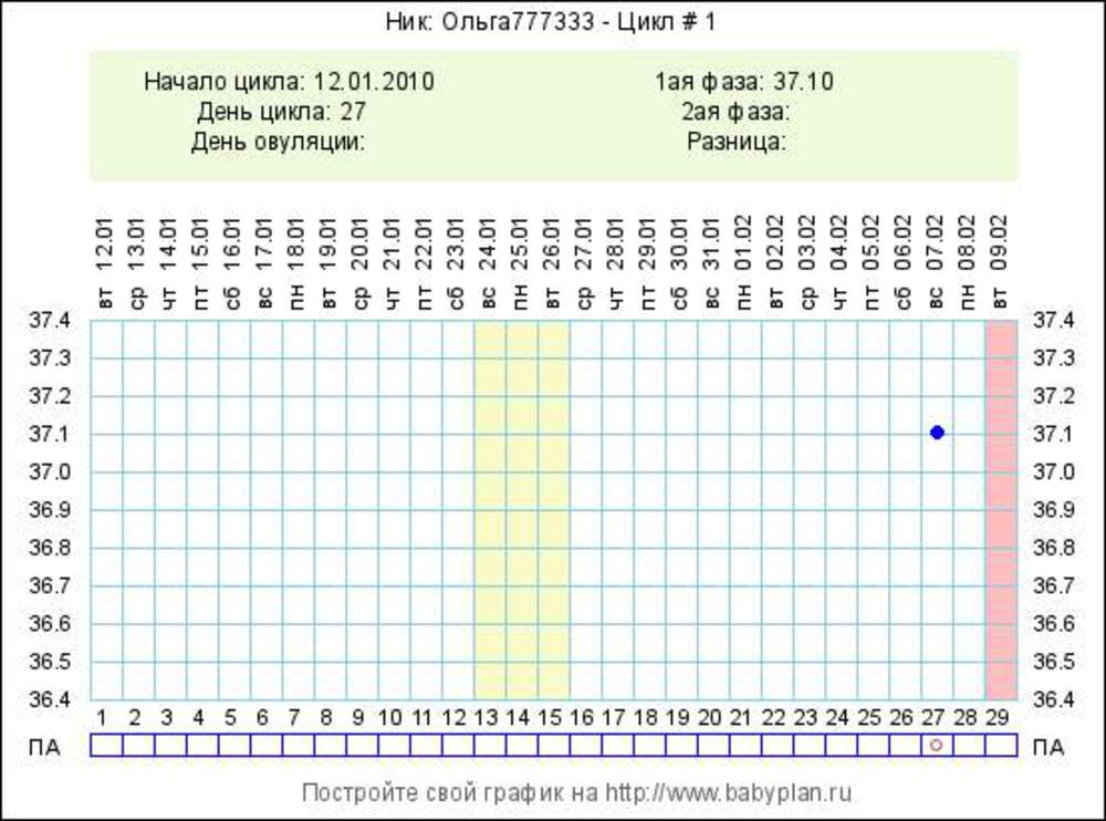 Измерение температуры тела таблица. График контроля базальной температуры тела. Составление графиков базальной температуры. График базальной температуры при овуляции шаблон. Базальная температура таблица печать.