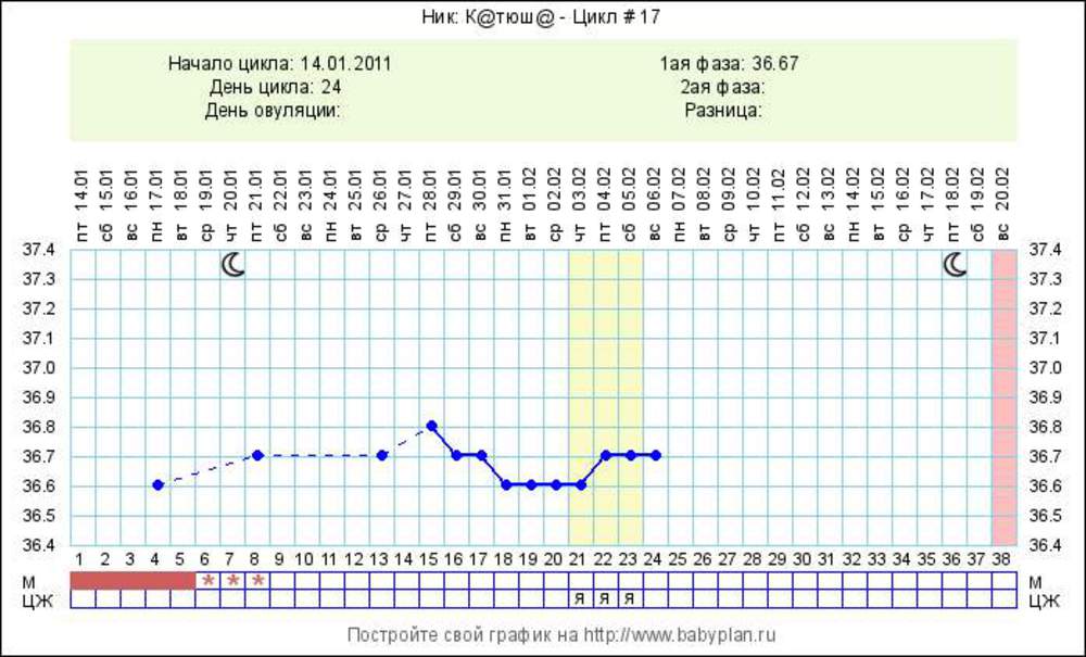 Температура форум. БТ плохо поднимается после овуляции. Приём дивигеля с 19го дня цикла.