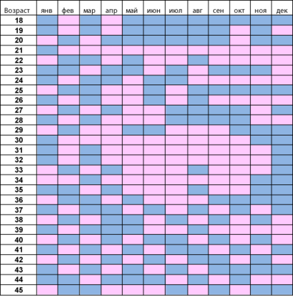 В каком месяце можно собирать. Китайская таблица определение пола ребенка китайская. Китайская таблица зачатия пола ребенка. Древнекитайская таблица определения пола. Таблица планирования пола.