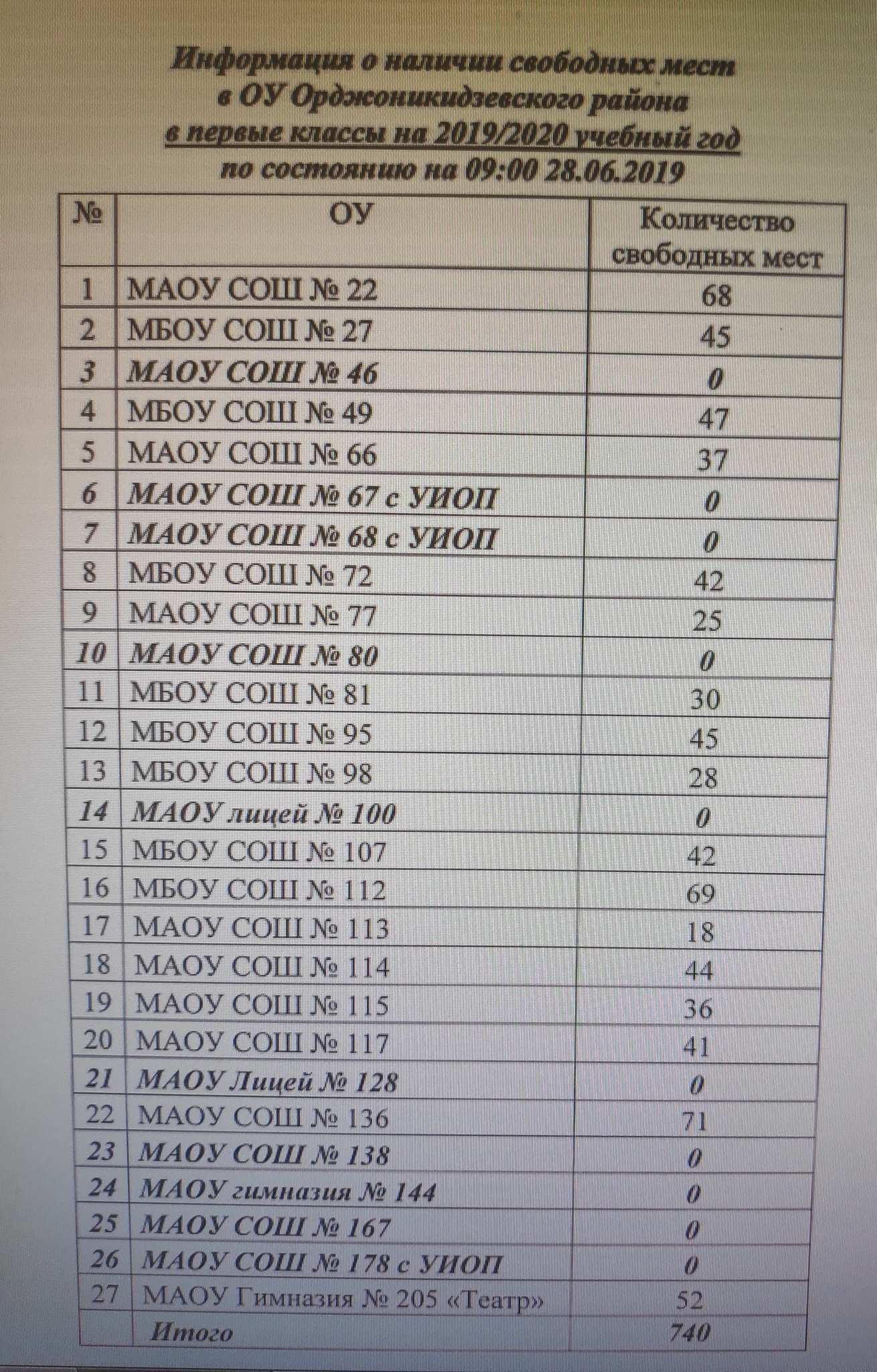 свободные места в классах. наличие свободных мест. наличие свободных мест в школе как узнать. пакет документов для школы 1 класс. реестр школьных сми.