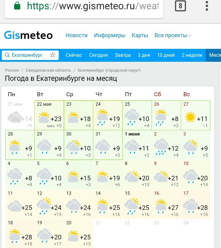 Погода серпухов на 10 дней гидрометцентр. Погода Екатеринбург. Погода в Екатеринбурге на месяц.