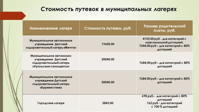 Калькуляция стоимости путевки в детский оздоровительный лагерь образец