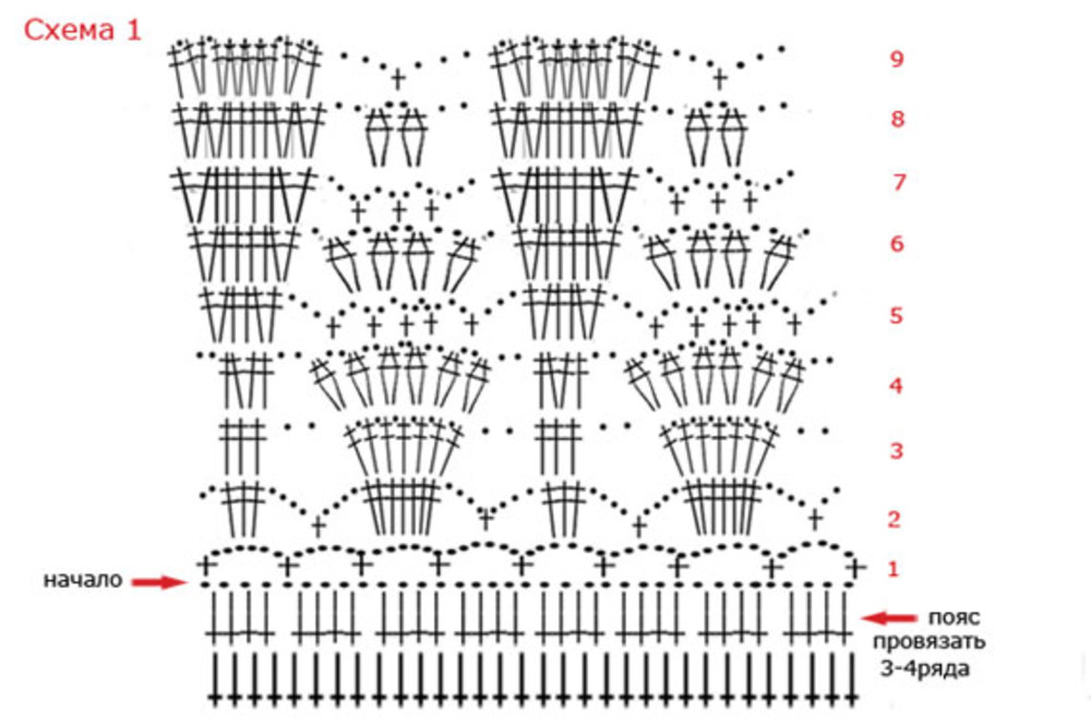Юбка крючком схемы и описание. Схемы вязания крючком детских юбочек. Схема вязания юбки крючком. Юбка крючком схемы.