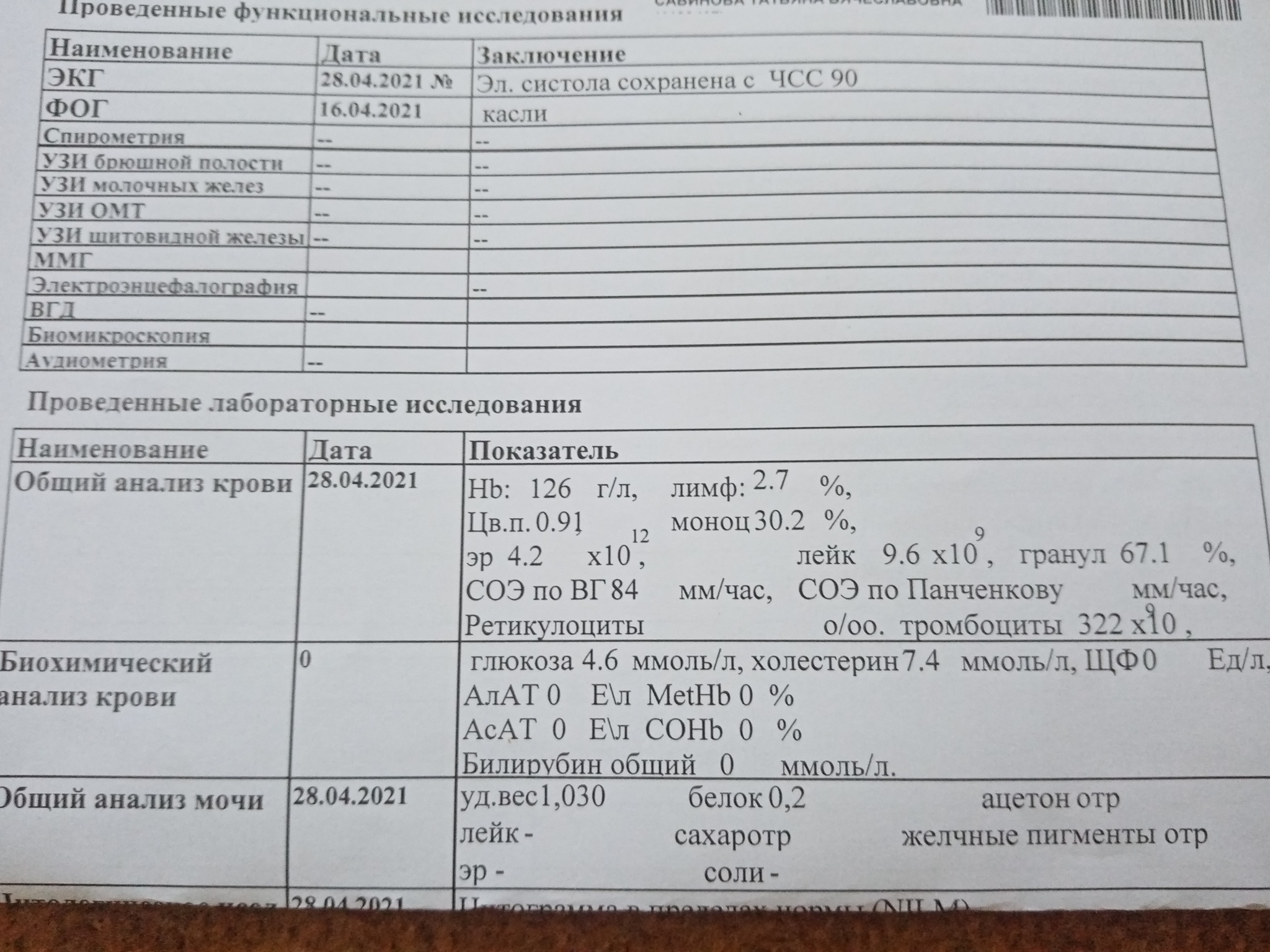 порно русское в первый раз в анализе крови что это такое фото 101