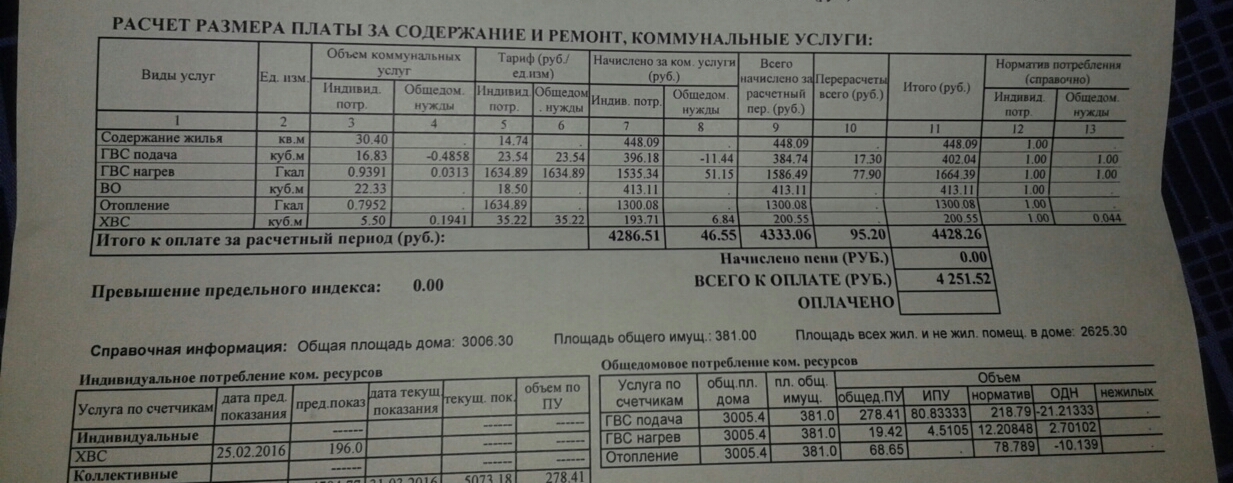 Расчет коммунальных компенсаций