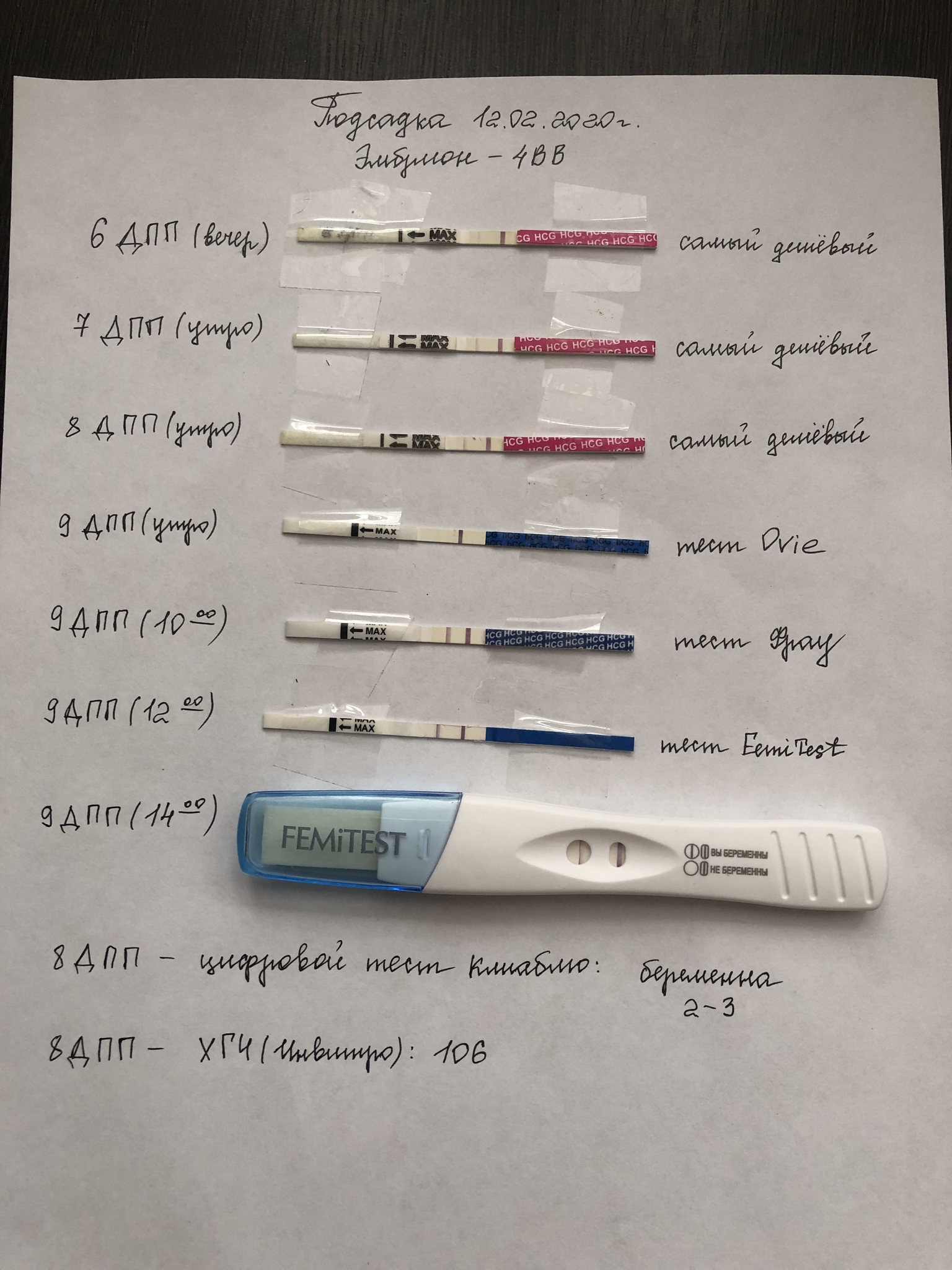 Криоперенос цена. 9 ДПП тест и ХГЧ. 6 ДПП после криопереноса. Тест на беременность на 6 день после переноса эмбрионов. Тесты на беременность после переноса на 7дпп.