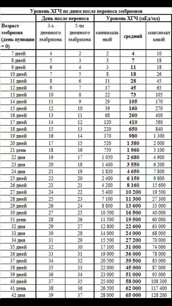 ЭКО по гос. программе 2016 - 2020))) Форум Страница 338