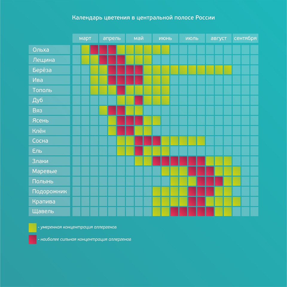 Карта аллергенов россии