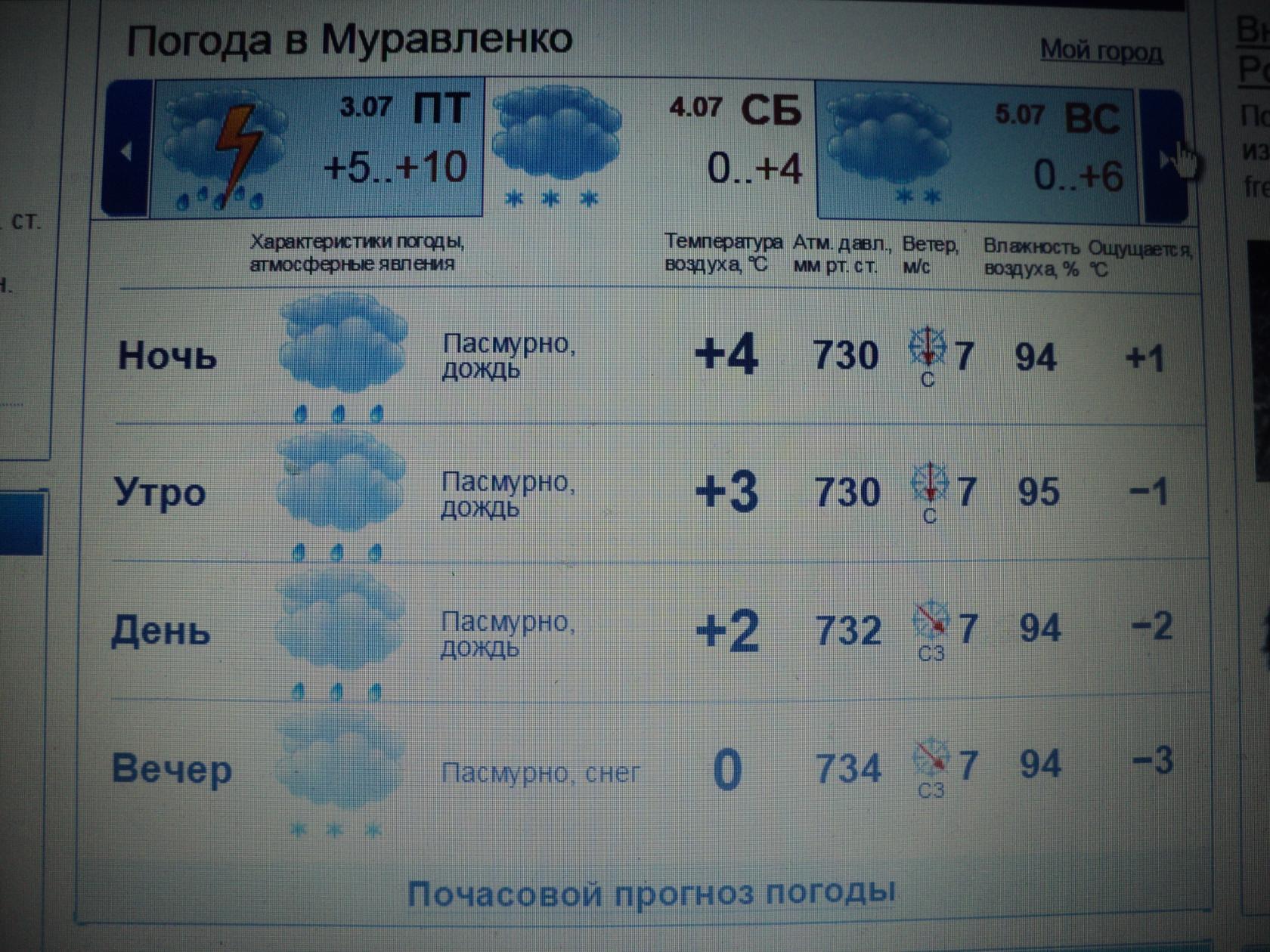 Погода приозерск ленинградская на неделю