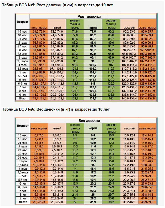 Сколько весит девочка в 8 лет